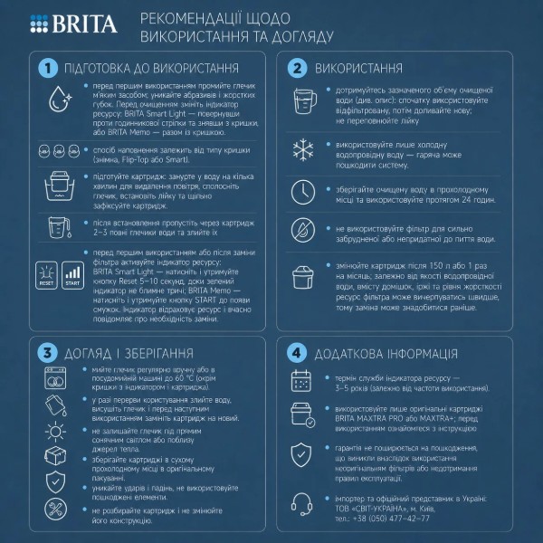 Фото - Картридж для фильтра-кувшина Brita MXPro All-in-1 6 шт.